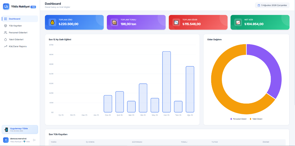 LogiTakip PRO Dashboard